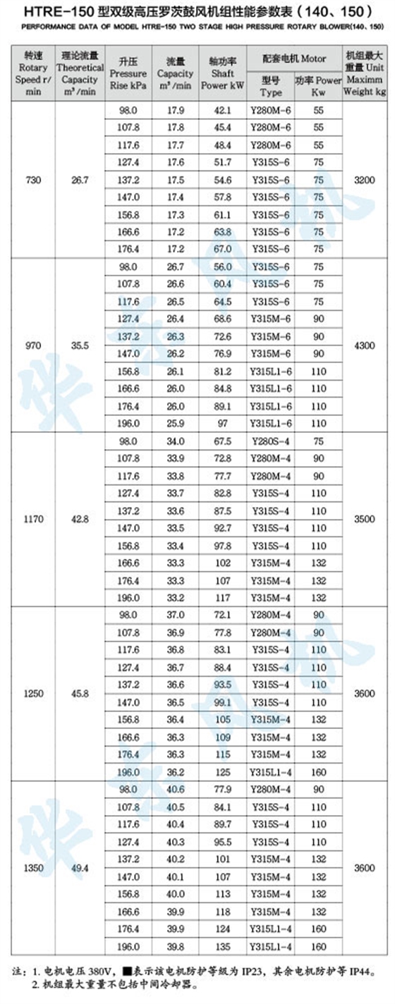 HTRE150型雙級串聯(lián)羅茨風機