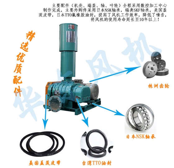 羅茨風(fēng)機配件