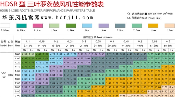 100型三葉羅茨風機.jpg