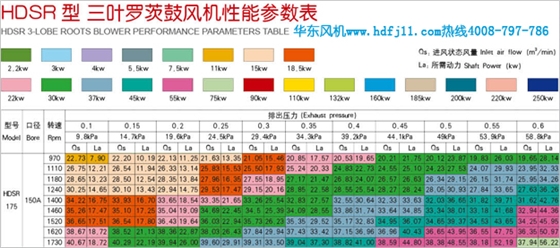 農(nóng)村污水處理風(fēng)機參數(shù).jpg