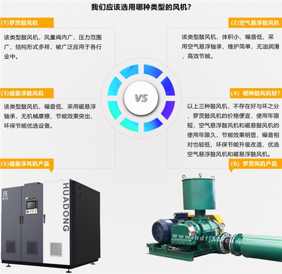 產(chǎn)品詳情頁我們該選用哪種類型的風(fēng)機(jī).jpg