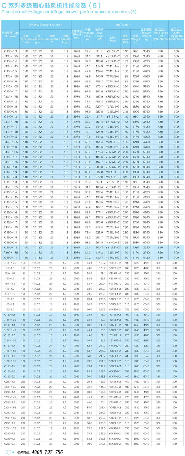 C130-C200多級離心鼓風機性能參數(shù)表.jpg