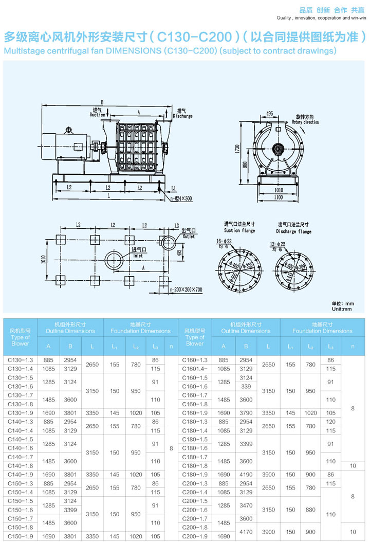 C130-C200多級離心鼓風機外形安裝尺寸圖.jpg