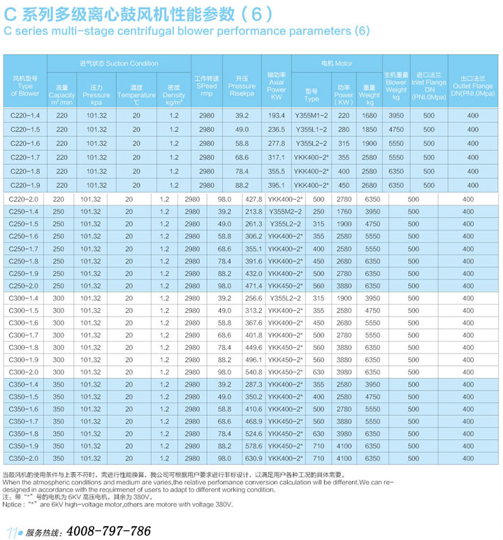 C200-C350多級離心鼓風機性能參數(shù)表.jpg