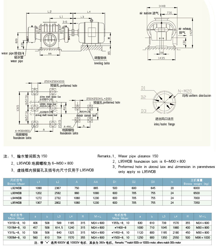 HDL95二葉羅茨風機