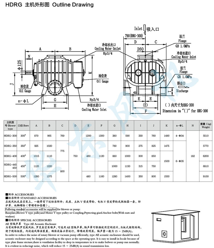 HDRG-400型羅茨鼓風(fēng)機(jī)主機(jī)外形圖