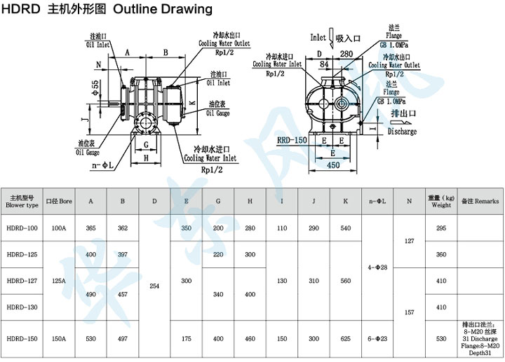 HDRD-150型羅茨鼓風(fēng)機(jī)主機(jī)外形圖