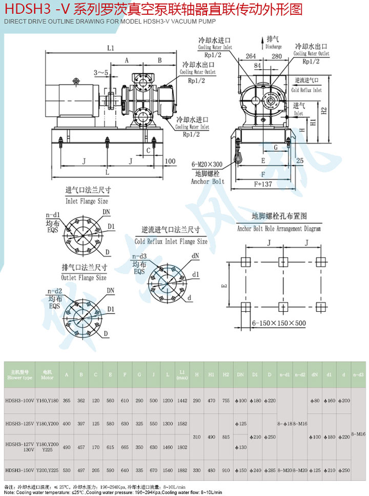 HDSH3-100V型逆流冷卻真空泵