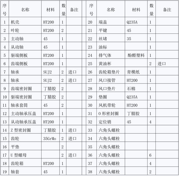 羅茨風機結(jié)構(gòu)圖說明.jpg