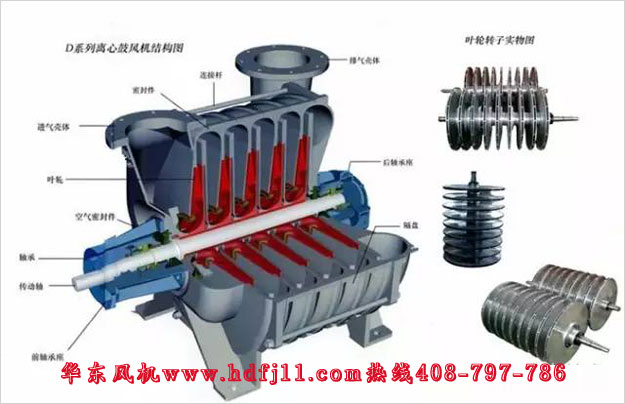 多級離心鼓風(fēng)機(jī)與羅茨風(fēng)機(jī)的區(qū)別.jpg