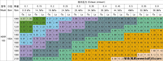 100型號選型樣本.jpg