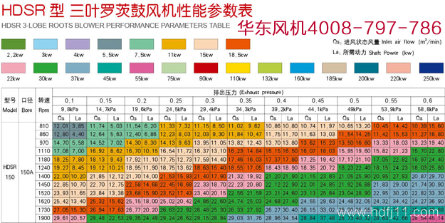 羅茨風(fēng)機(jī)150型號(hào)規(guī)格.jpg