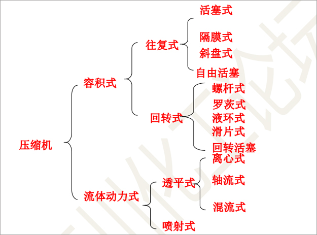 風(fēng)機資料.jpg