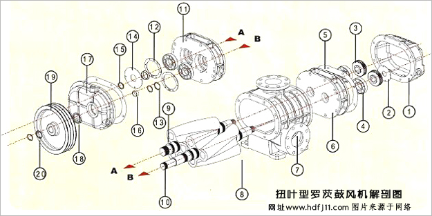 扭葉羅茨風(fēng)機02.jpg