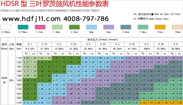 80羅茨風機01.jpg