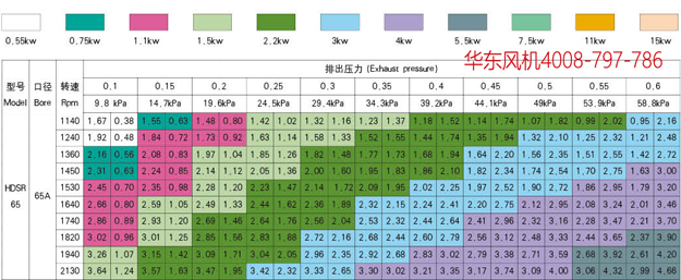 三葉羅茨風機65.jpg