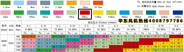 三葉羅茨風(fēng)機(jī)250型