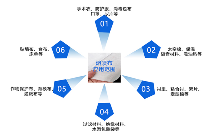 空氣懸浮熔噴布詳情_(kāi)16.jpg